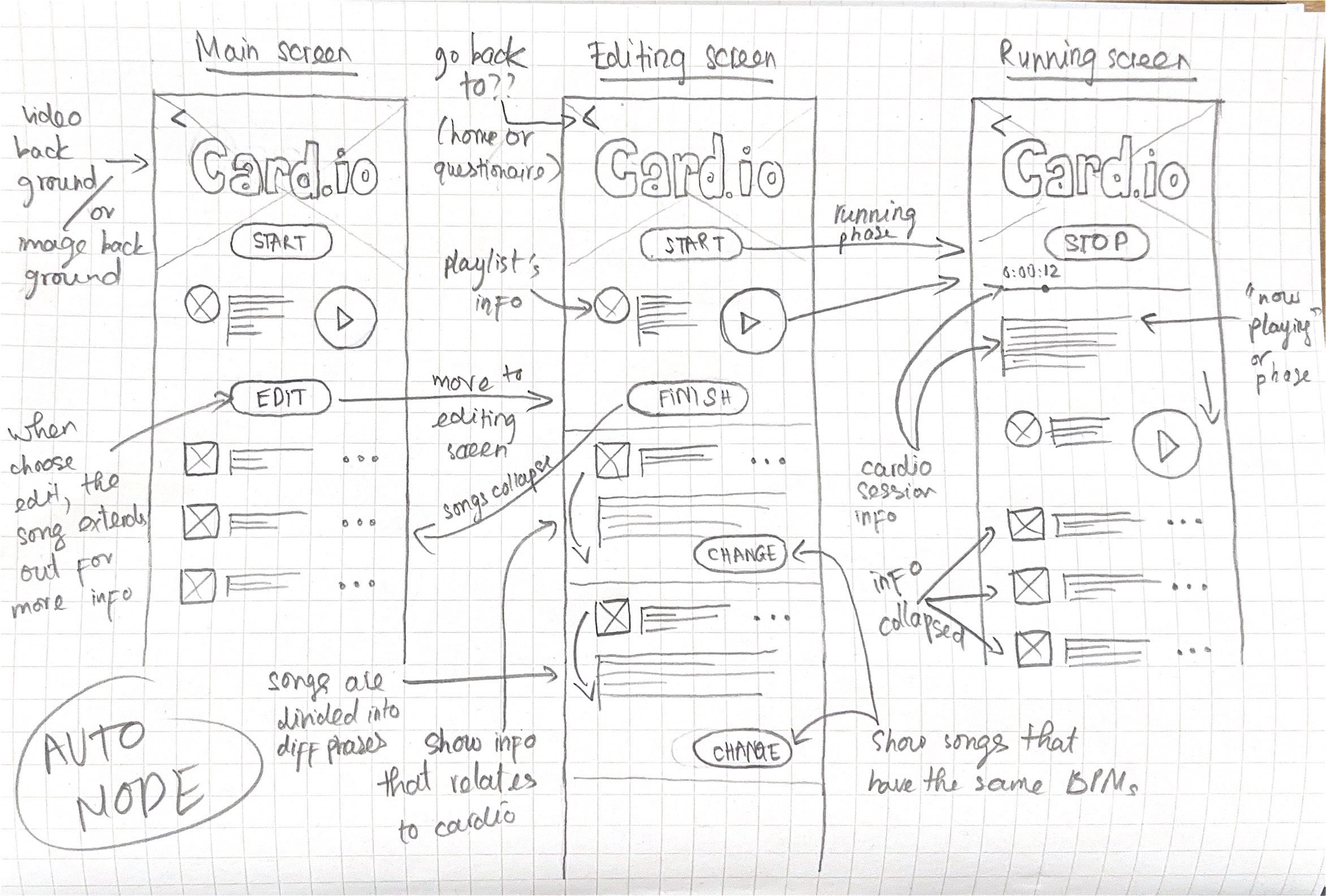 card.io sketch